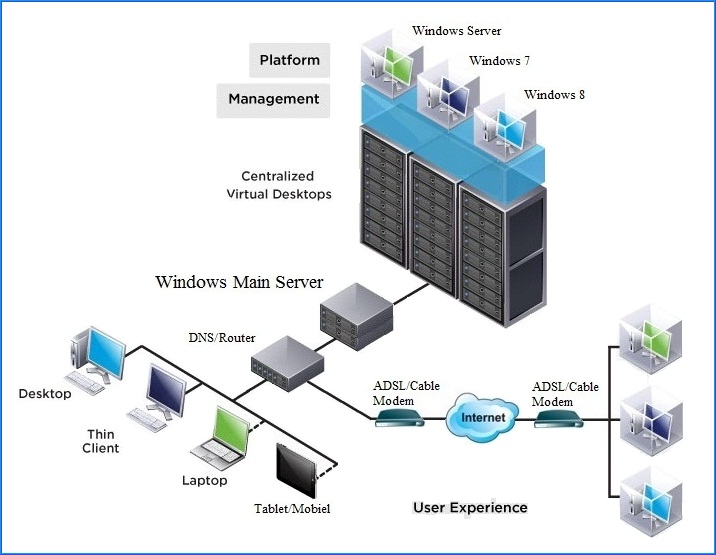 Server Diagram.